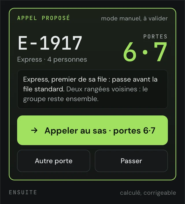 L'appel proposé, sa raison et les gestes de correction