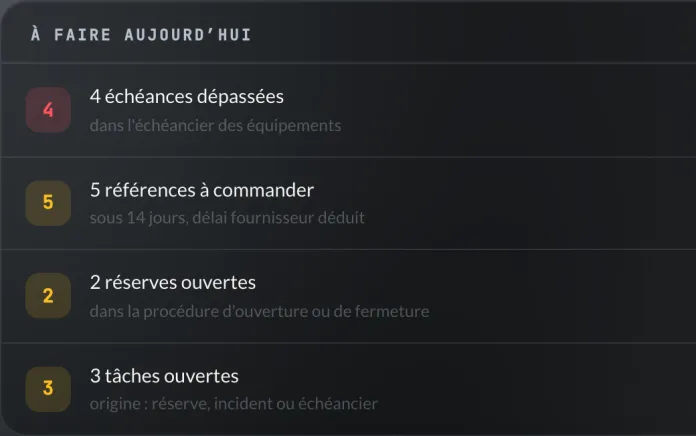 Capture : le rail « ce qui demande une décision » : échéances dépassées, à commander, réserves et tâches ouvertes