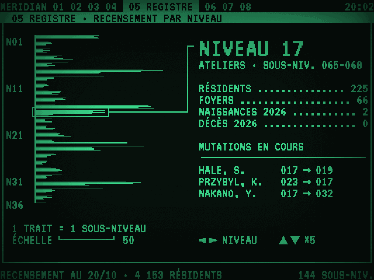 Service 05 REGISTRE : le profil de population des 144 sous-niveaux, le niveau 17 sélectionné avec ses résidents, ses foyers et ses mutations
