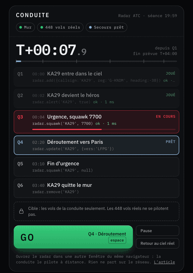 La page de conduite sur tablette : chronomètre T+00:07, six tops, Q3 urgence 7700 en cours, GO vert pour le déroutement