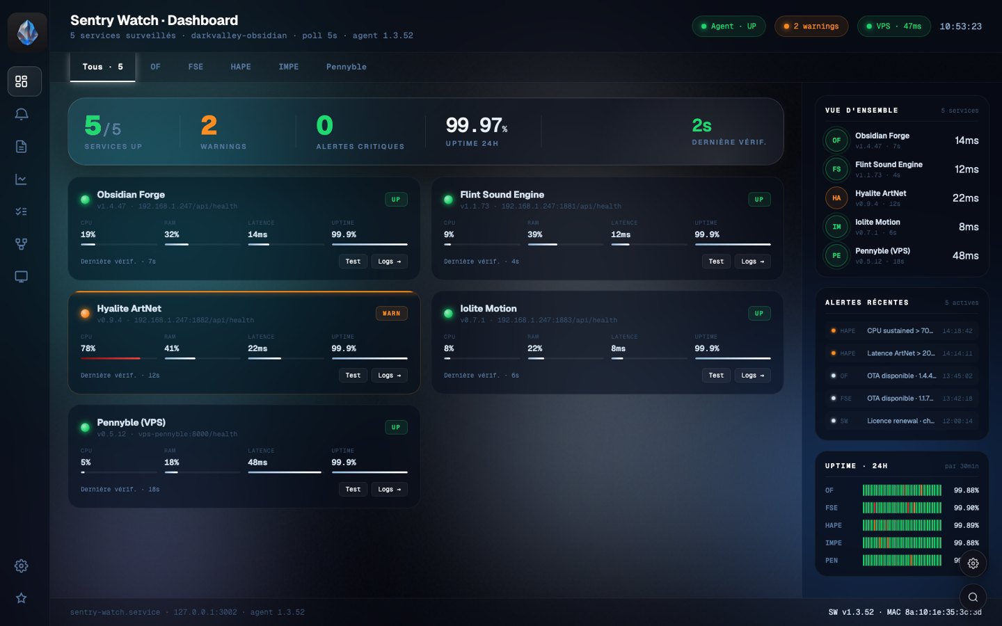 Dashboard Sentry Watch : cinq services surveillés, cartes CPU/RAM/latence/uptime, alertes récentes et bargraph 24 h